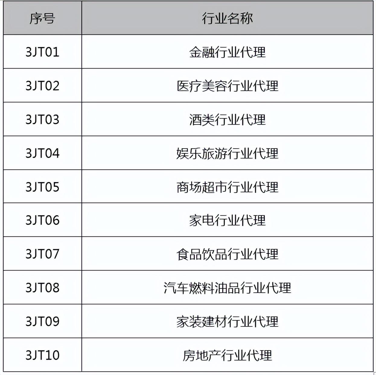 2023汽车品牌代理榜单，竞争格局与市场展望