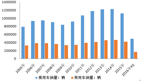 汽车品牌非洲销量排名及市场分析