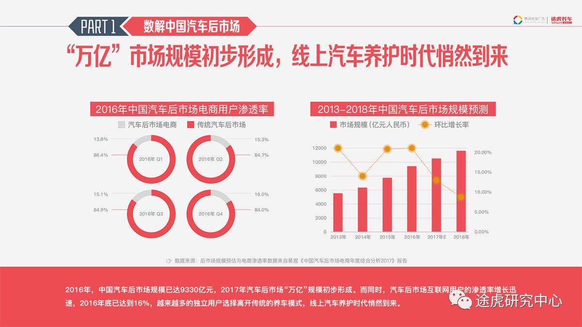 保养汽车品牌及其特色维护服务解析