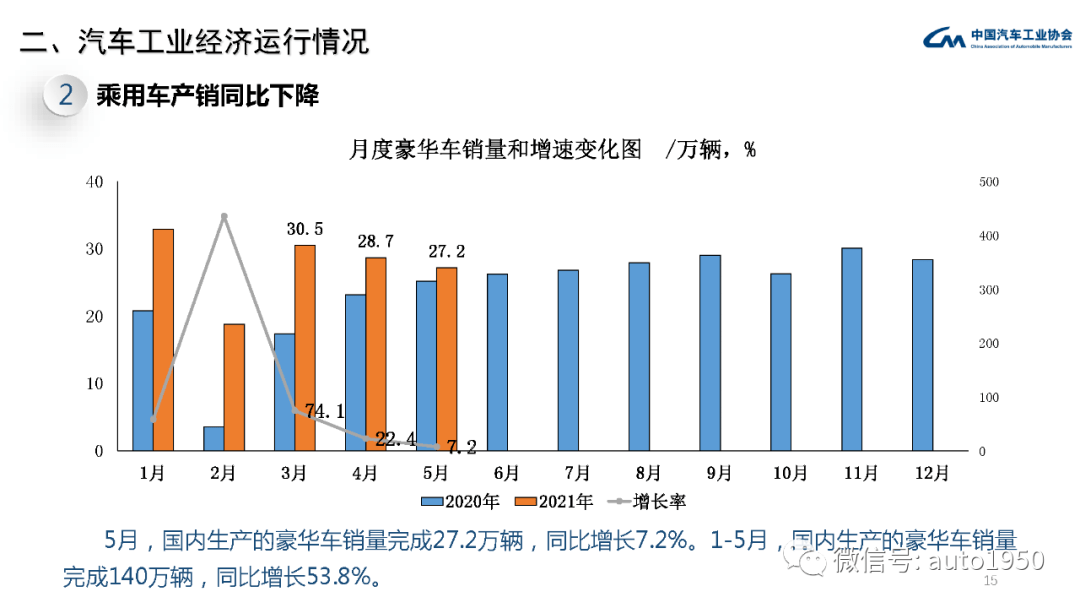 中国汽车品牌的世界销量崛起