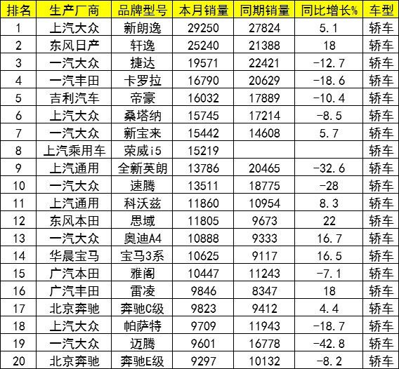 汽车品牌段位表大全，从入门到豪华的全面解析