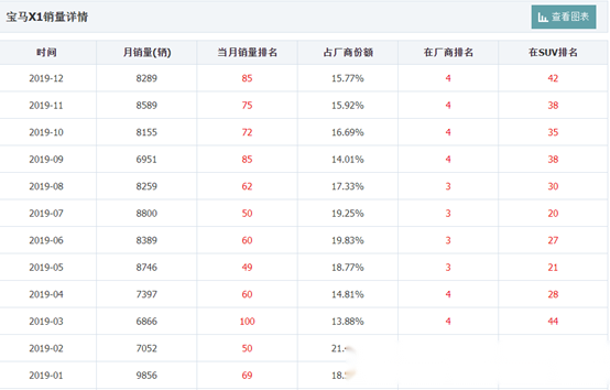 汽车品牌段位表大全，从入门到豪华的全面解析