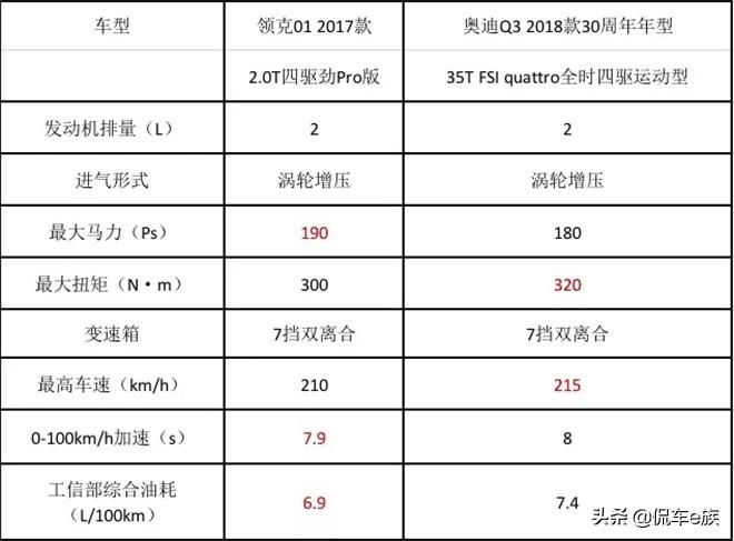 汽车品牌突围之策略