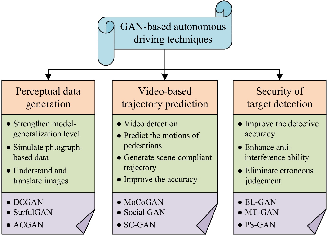 The Translation Challenges of Car Brands: A Comparative Analysis