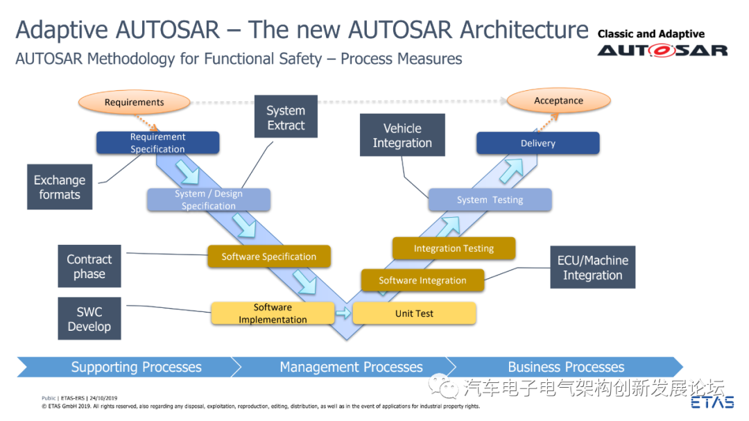 The Translation Challenges of Car Brands: A Comparative Analysis