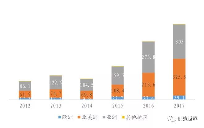 锂离子电池汽车，未来交通的绿色动力