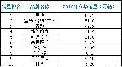 喜欢大点的汽车品牌，探究背后的原因与情感价值