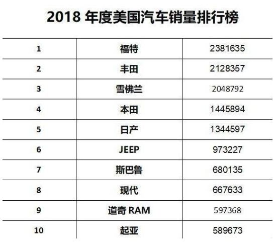 美国汽车品牌排名榜，历史、创新与市场地位