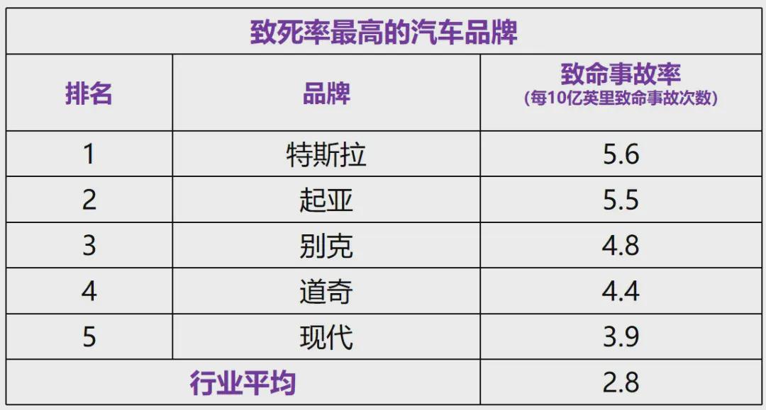 致命汽车品牌探究