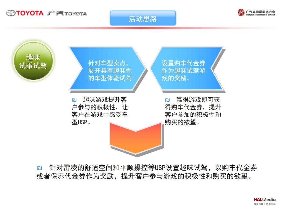 丰田汽车品牌推广方案，策略与实践