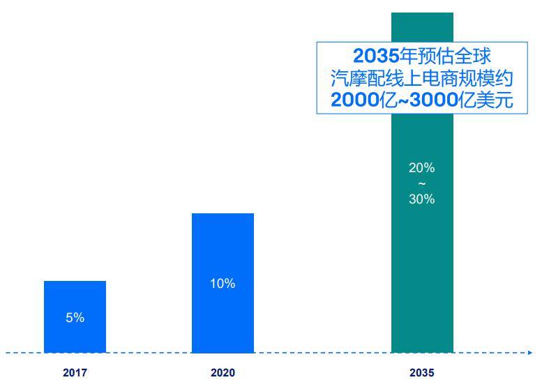 eBay热卖汽车品牌配件深度解析