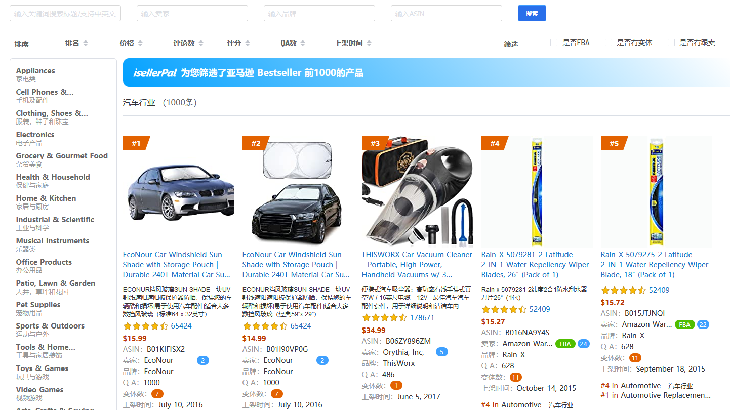 eBay热卖汽车品牌配件深度解析