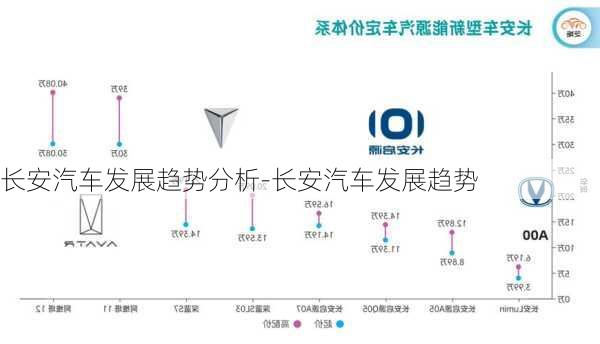 长安汽车品牌图片大全，历史、现状与未来展望