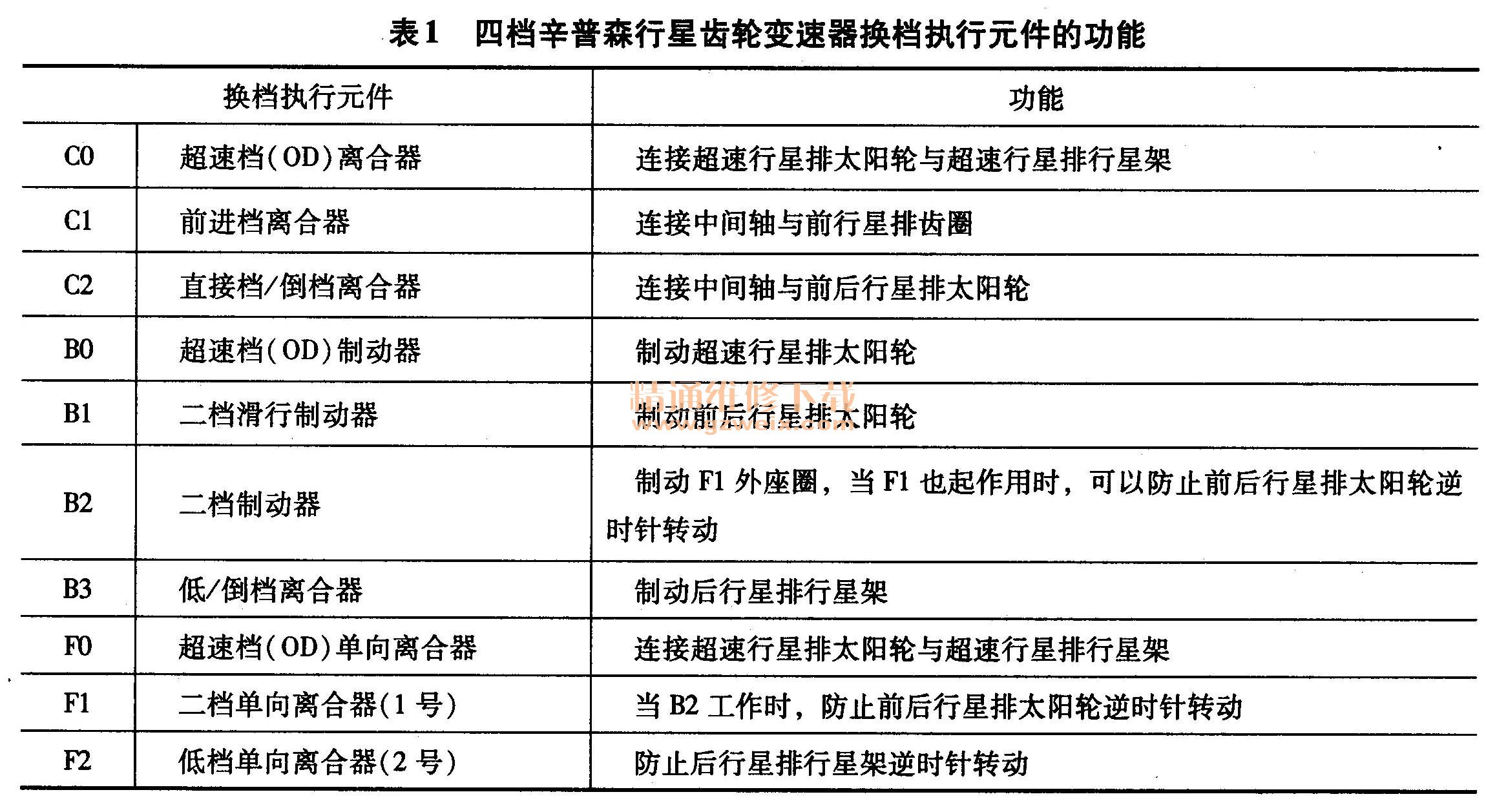 汽车品牌注册的类别解析