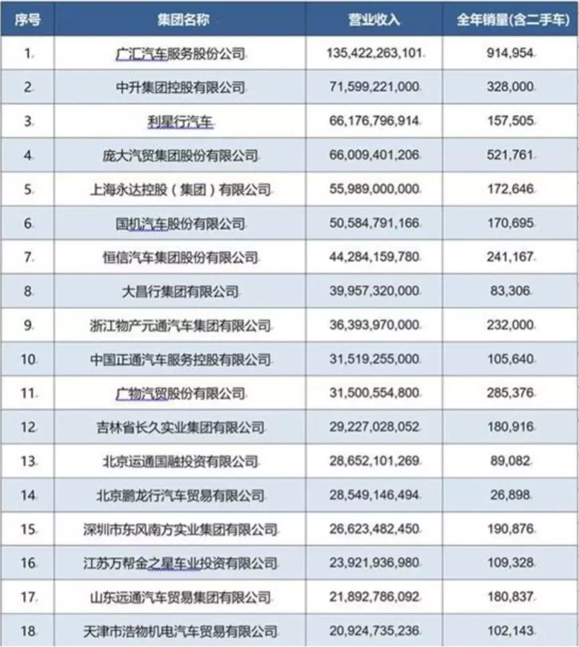 全球汽车品牌排名 2017年概览