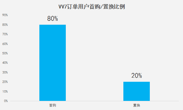 高端汽车品牌销售，策略与实践之路