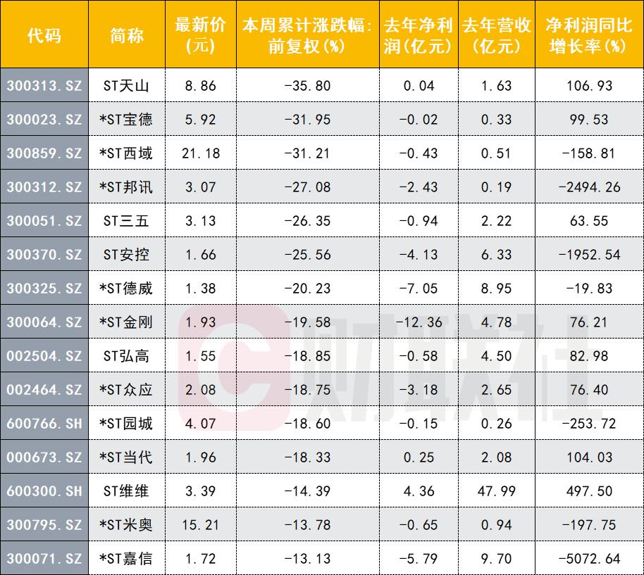 汽车品牌被st过的警示与反思