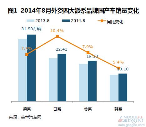 外资汽车品牌产能现状及未来趋势分析