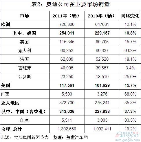 全球各汽车品牌销量分析