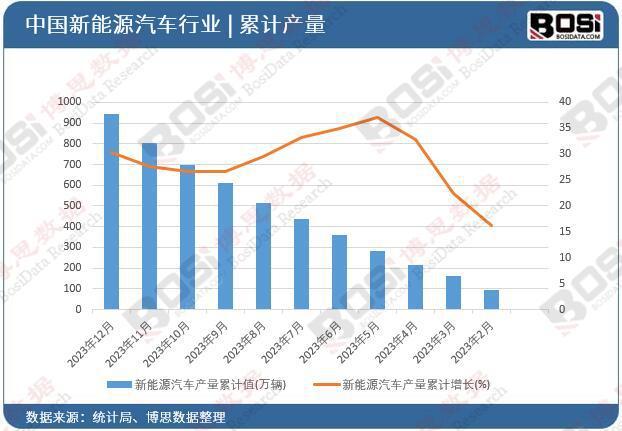 电动汽车行业的洗牌与未来展望