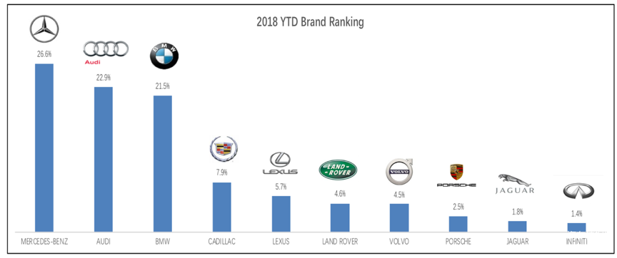 2018豪华汽车品牌排行，全球市场竞争格局深度解析