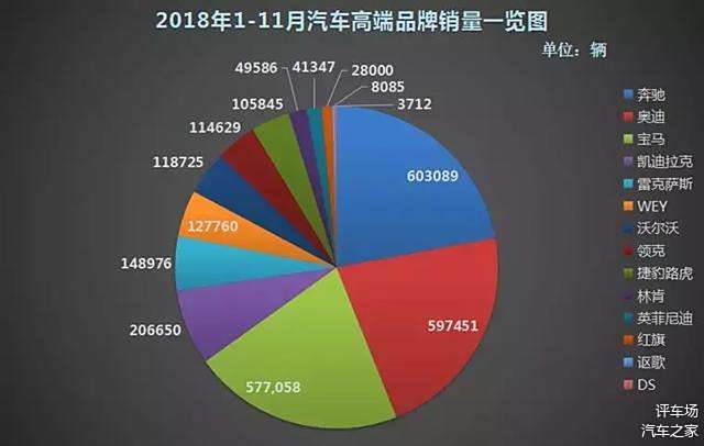 2018豪华汽车品牌排行，全球市场竞争格局深度解析