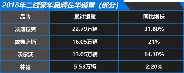 2018豪华汽车品牌排行，全球市场竞争格局深度解析