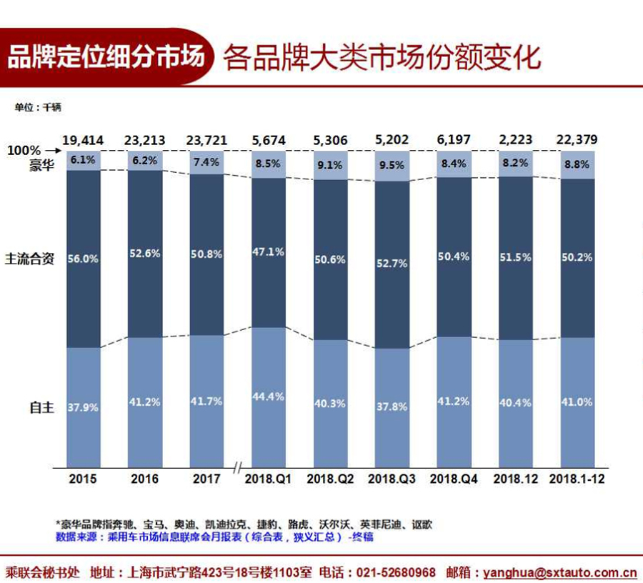 2018豪华汽车品牌排行，全球市场竞争格局深度解析