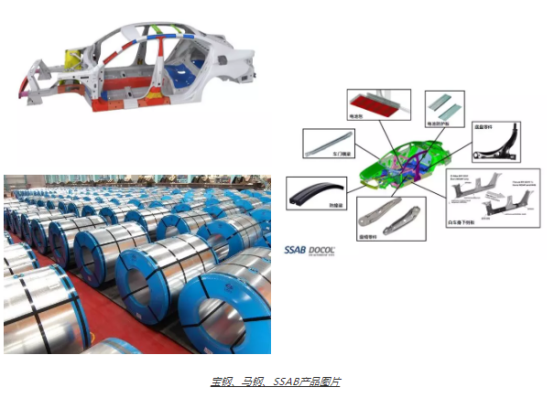 汽车品牌热成型钢，强度与轻量化的完美融合