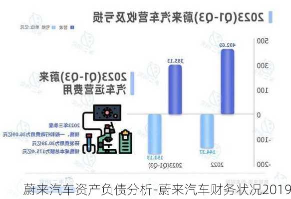 汽车品牌负债率，现状、影响与未来展望