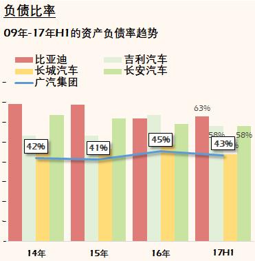 汽车品牌负债率，现状、影响与未来展望