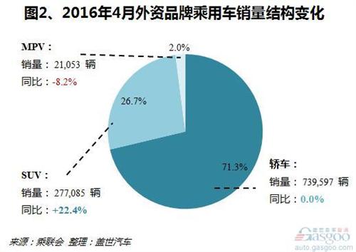 国外汽车品牌销售数量分析