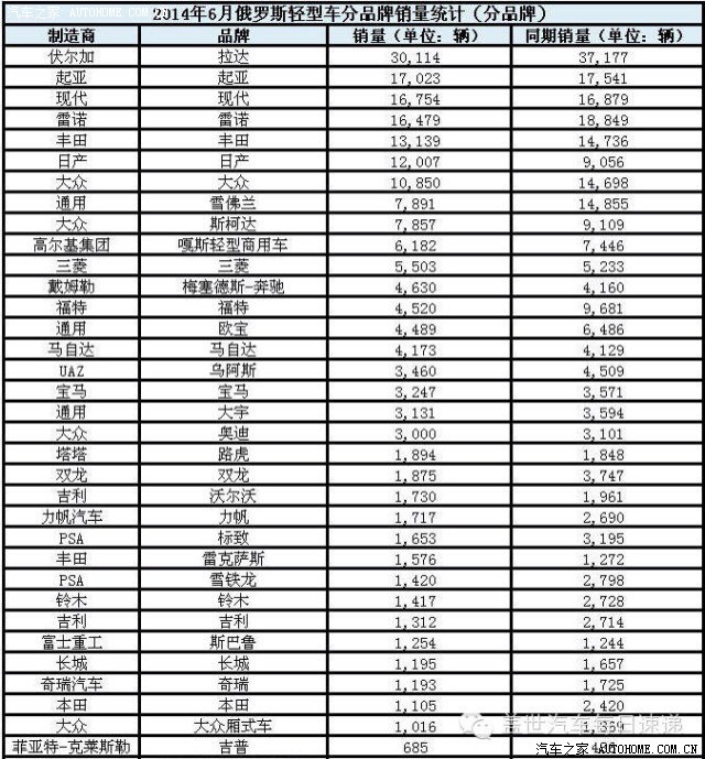 国外汽车品牌销售数量分析