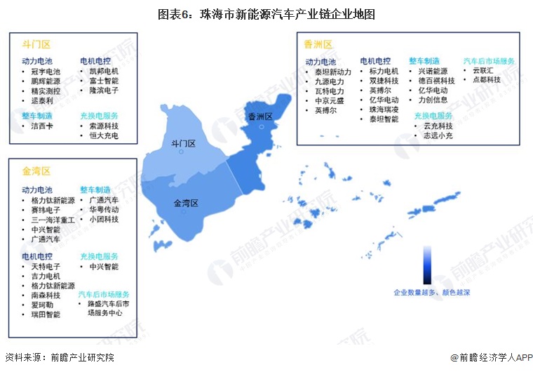 珠海新能源汽车品牌的崛起与发展