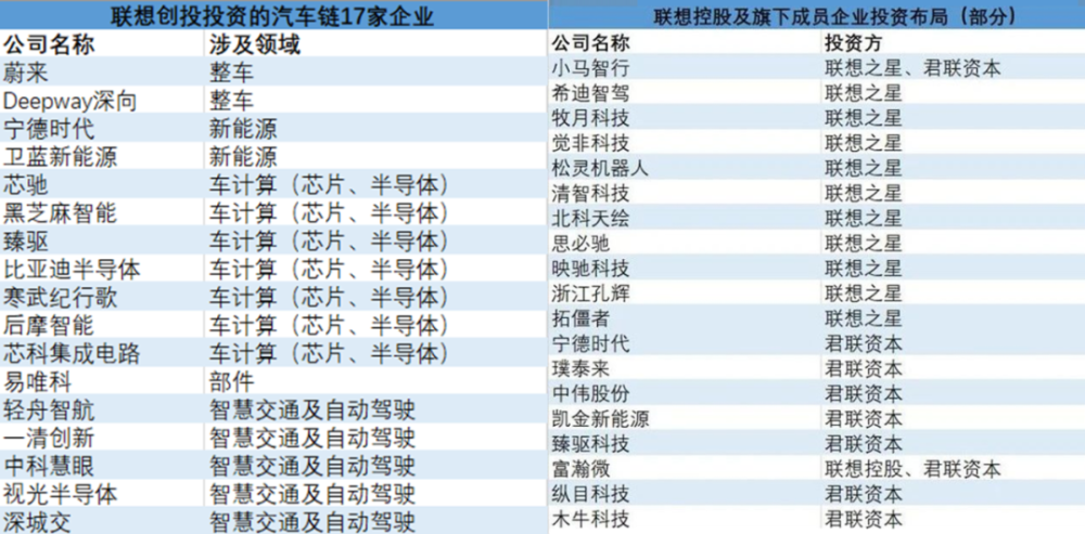 联想汽车品牌价格及其市场定位