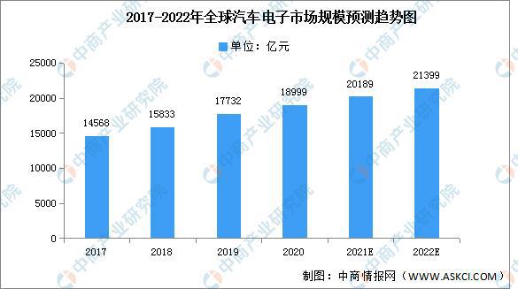 汽车品牌归属统计图，全球市场竞争格局的微观剖析