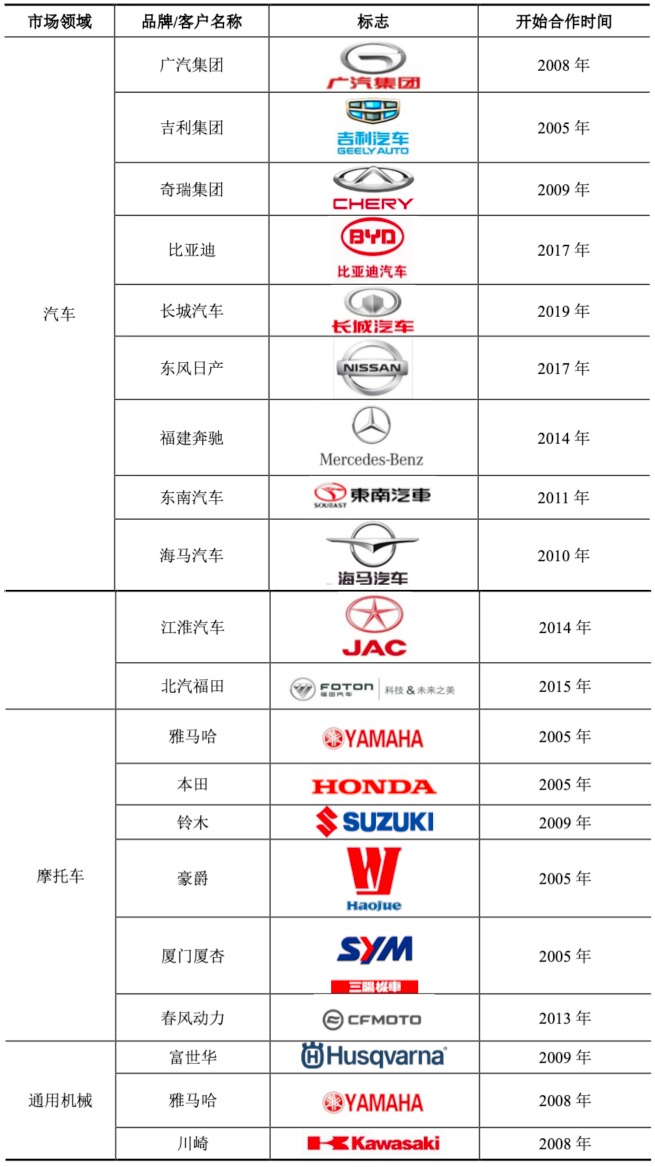 恒信旗下汽车品牌的崛起与发展