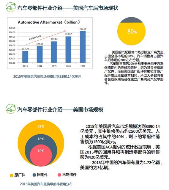 韩国汽车品牌在美国的发展现状与前景展望