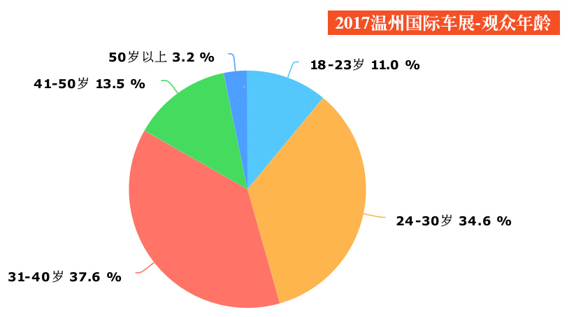 温州的汽车品牌及其影响力探讨