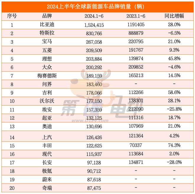 全球销量最差汽车品牌排行，揭秘市场边缘的失落者