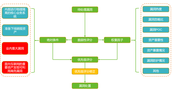 汽车品牌维修接待流程详解