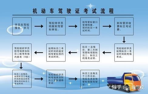 汽车品牌维修接待流程详解