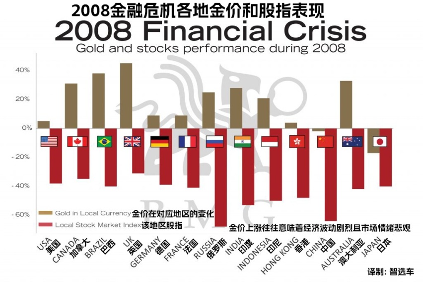 全球视角下的汽车加价现象探析