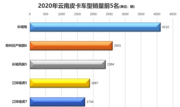 西藏汽车品牌销量排行及市场分析