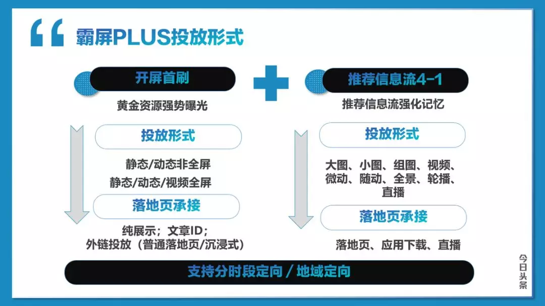 汽车品牌推广的目的及其策略实践