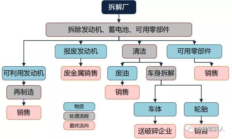 赤峰市汽车品牌的发展与多样性研究