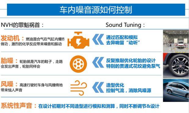 汽车品牌音效，定义、影响与塑造