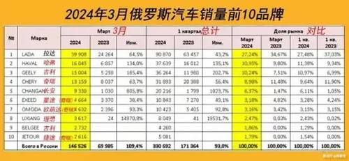 汽车品牌退出俄罗斯市场，影响与挑战分析