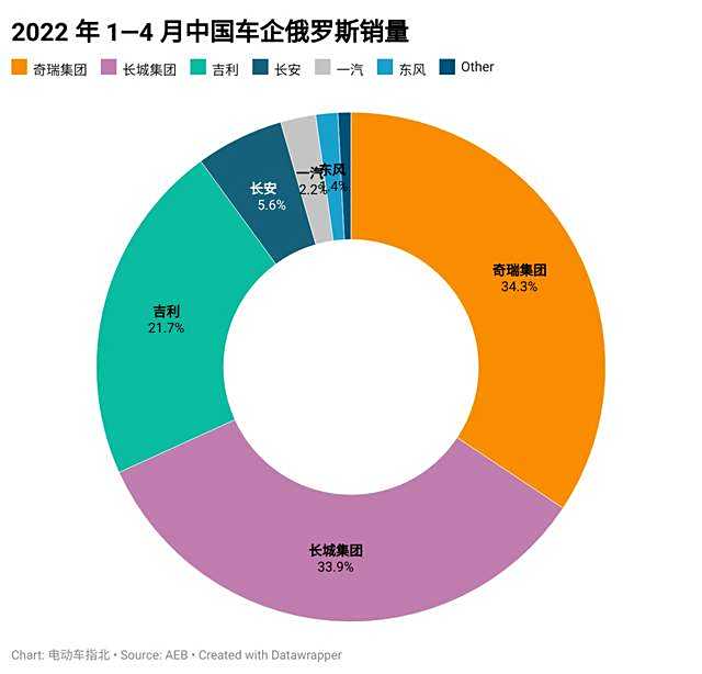 汽车品牌退出俄罗斯市场，影响与挑战分析