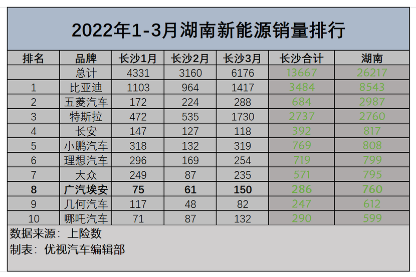 全球汽车销量排行，谁主沉浮？